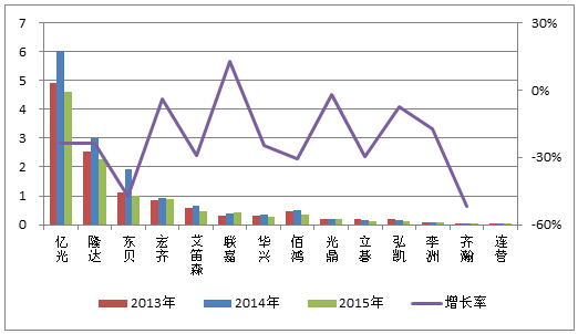 行业研究 _ 东方财富网